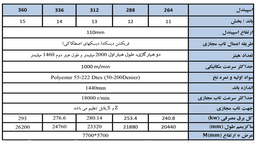 مشخصات دستگاه تکسچرایزینگ شرکت جینگ گانگ مدل JGT 1000X